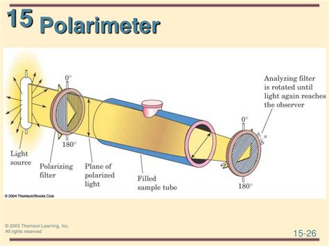 how polarimeters work|why polarimeter is used.